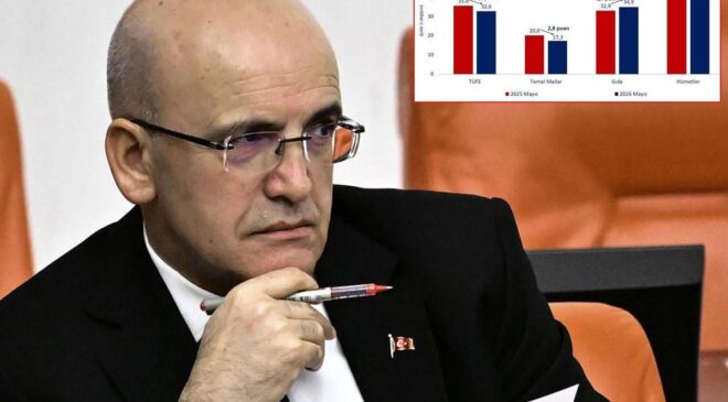 Bakan Şimşek’ten enflasyon rakamları için ilk yorum